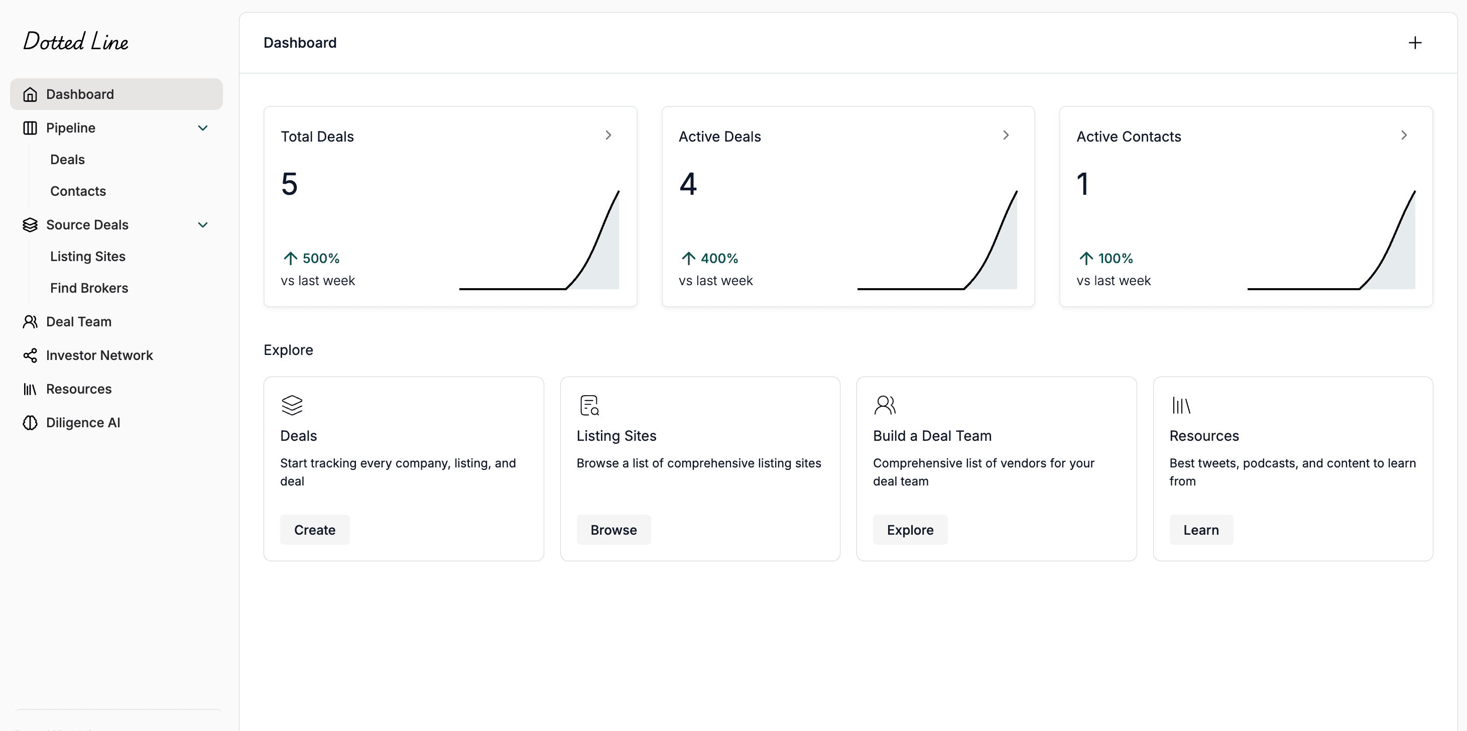 Screenshot of dashboard